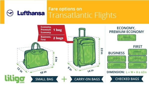 Lufthansa Bag Policy